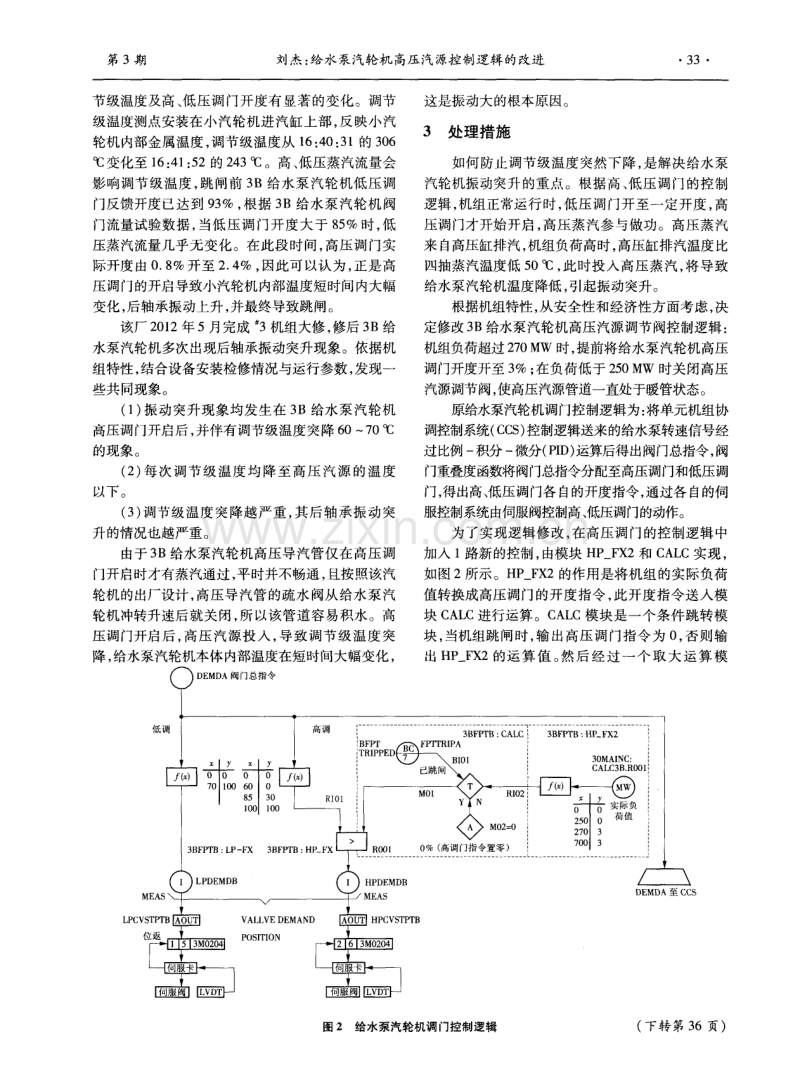 给水泵汽轮机高压汽源控制逻辑的改进.pdf_第2页