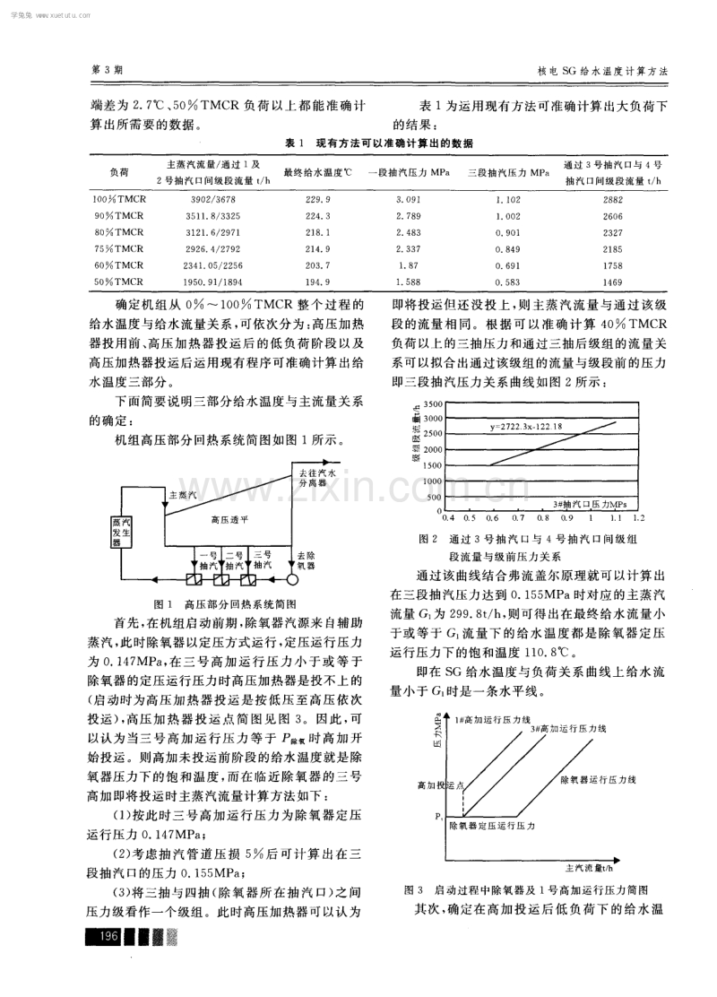 核电SG给水温度计算方法.pdf_第2页