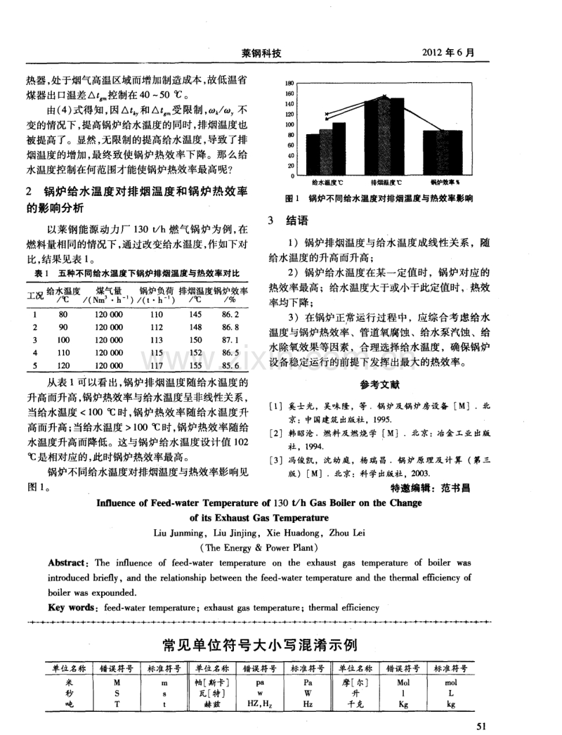 莱钢130t／h燃气锅炉给水温度变化对排烟温度的影响.pdf_第2页