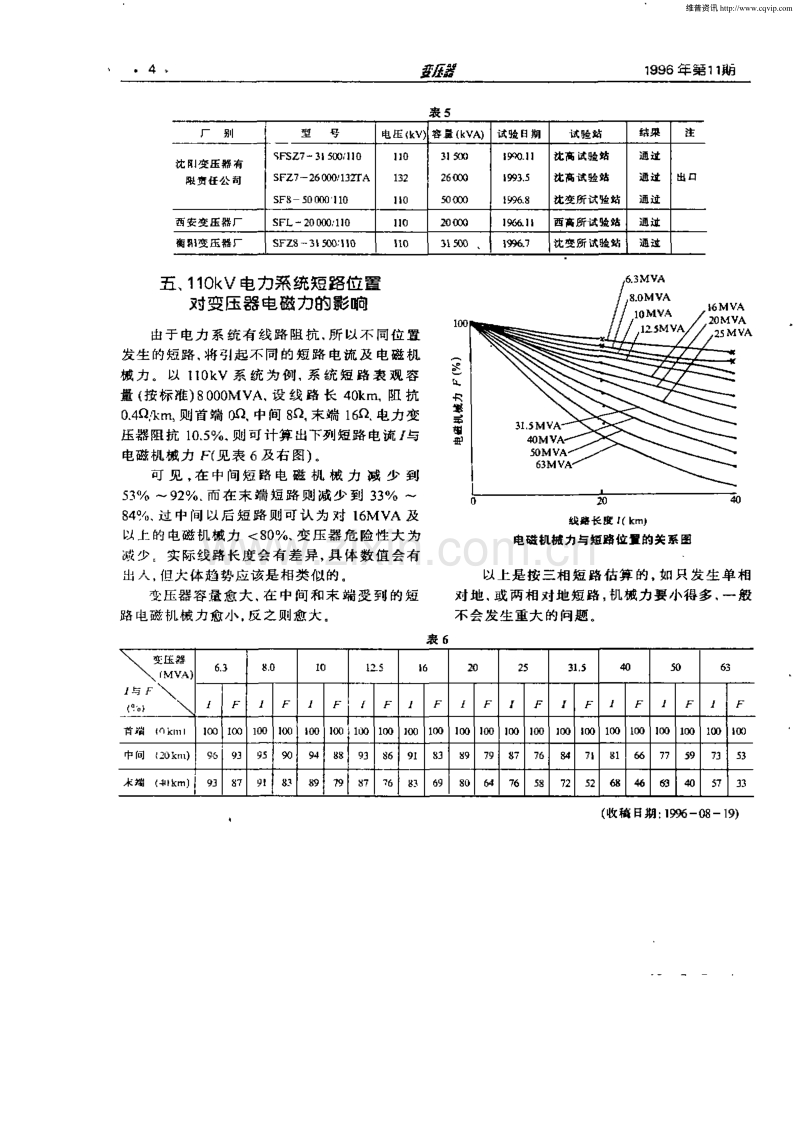 关于电力变压器承受短路能力问题的再探讨.pdf_第3页