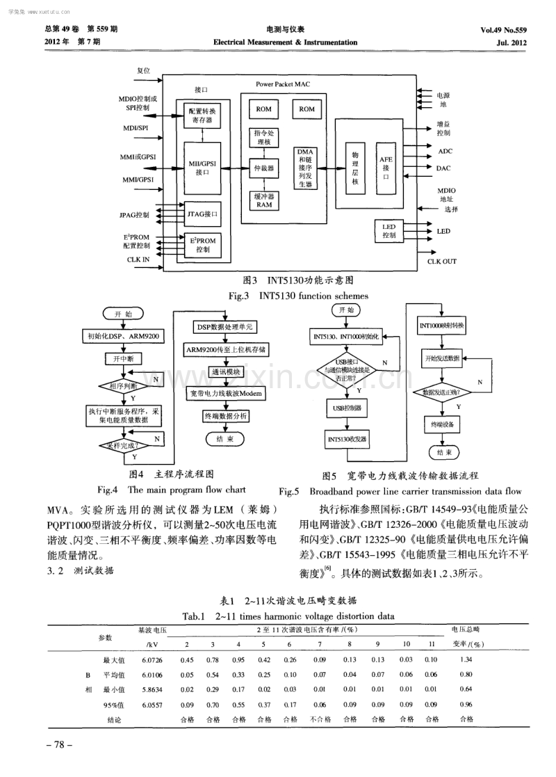 基于宽带电力载波的电能质量监测系统的设计与实现.pdf_第3页