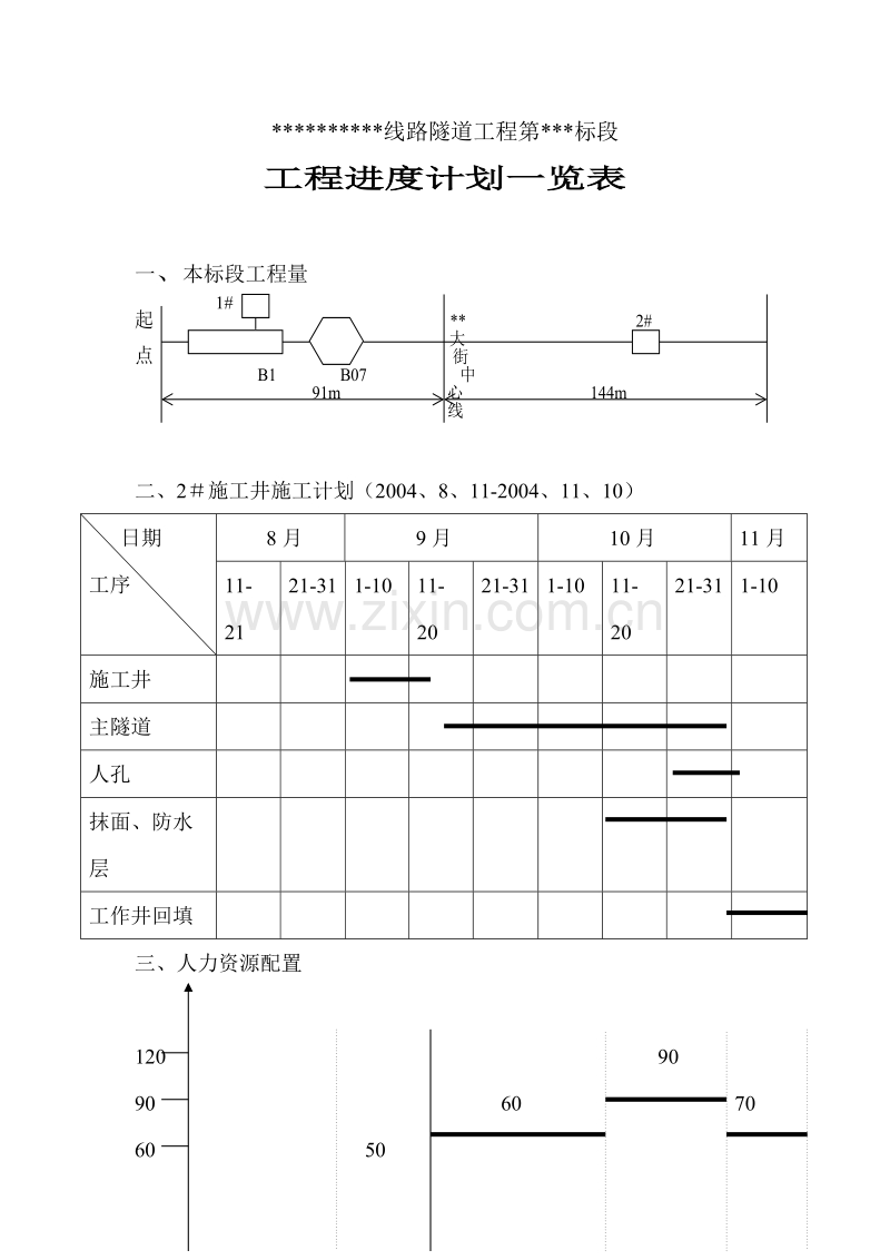 电力隧道工程进度计划一览表.doc_第1页