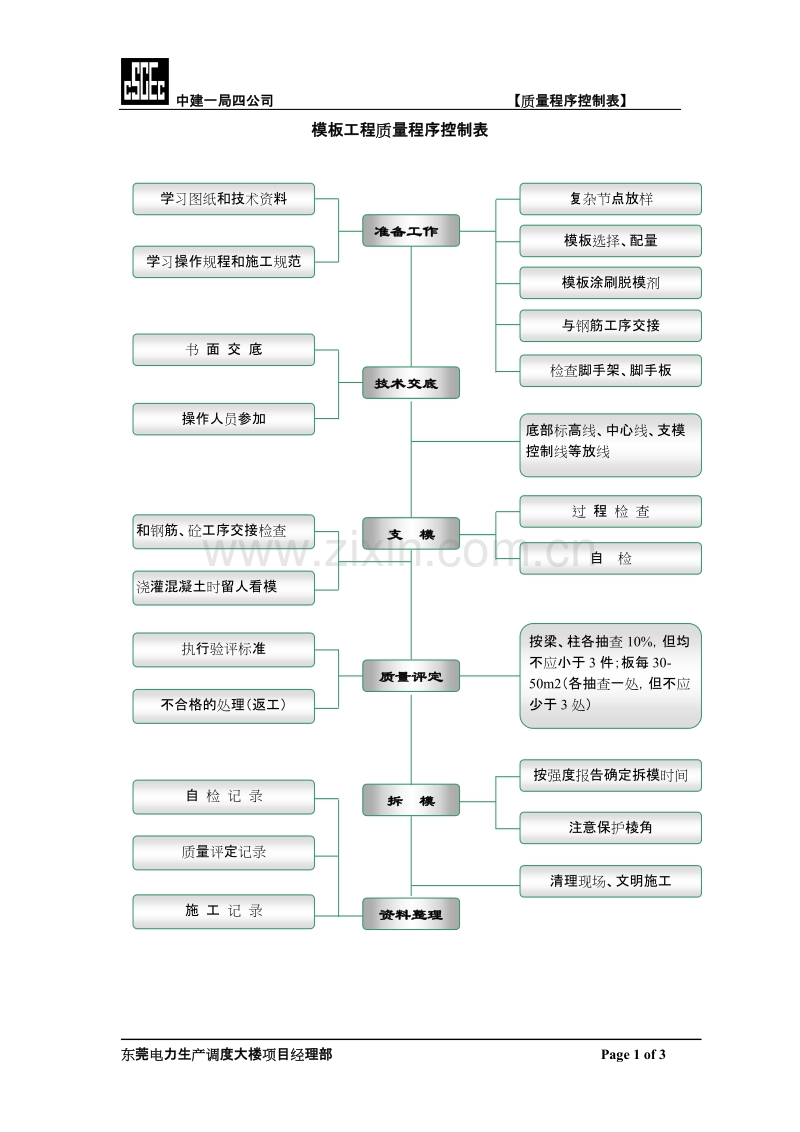 东莞电力生产调度大楼模板、钢筋、混凝土质量控制表.doc_第1页