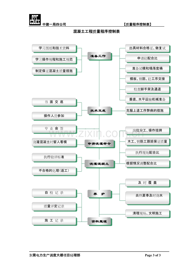 东莞电力生产调度大楼模板、钢筋、混凝土质量控制表.doc_第3页