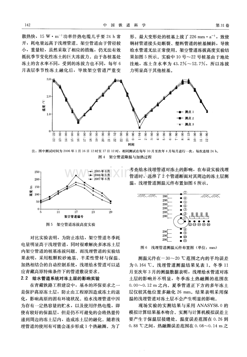 青藏铁路站区给水系统防冻融工程实验.pdf_第3页