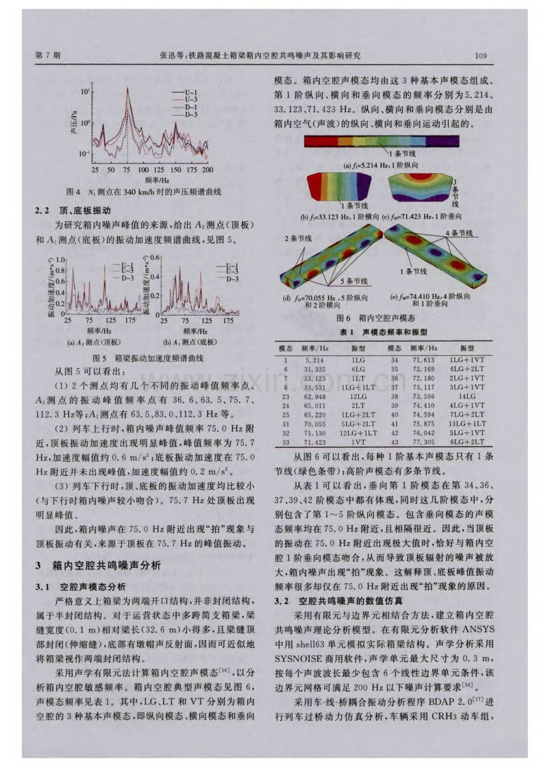 铁路混凝土箱梁箱内空腔共鸣噪声及其影响研究.pdf_第3页