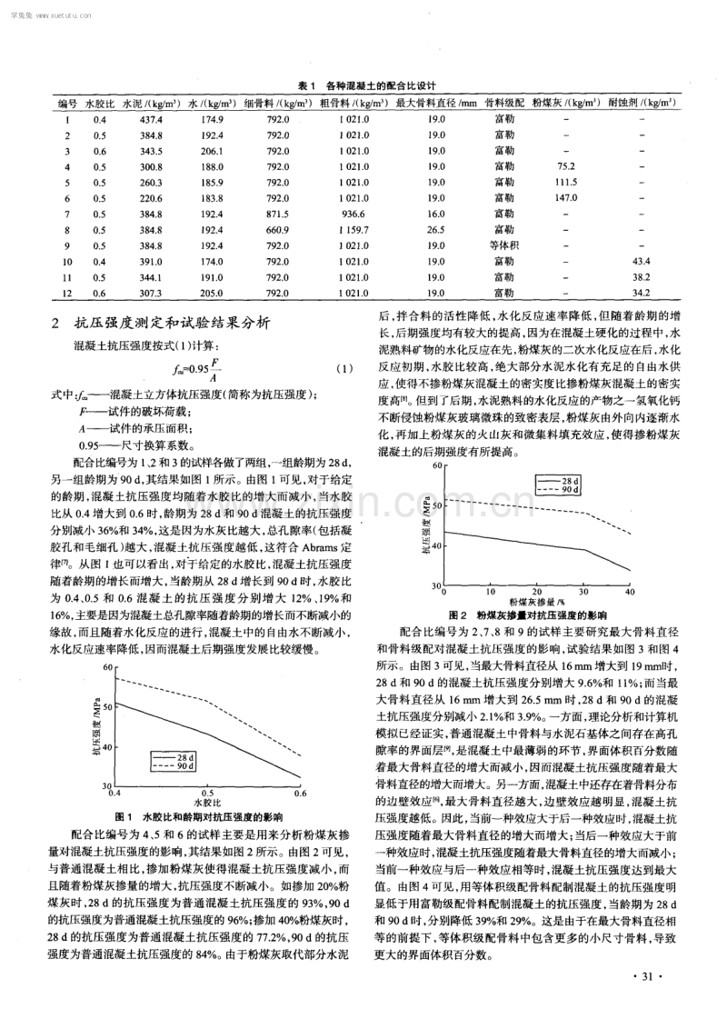 耐久混凝土抗压强度及其影响因素分析.pdf_第2页