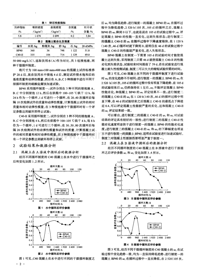 盐渍土地区混凝土硫酸盐腐蚀加速试验制度评价.pdf_第2页