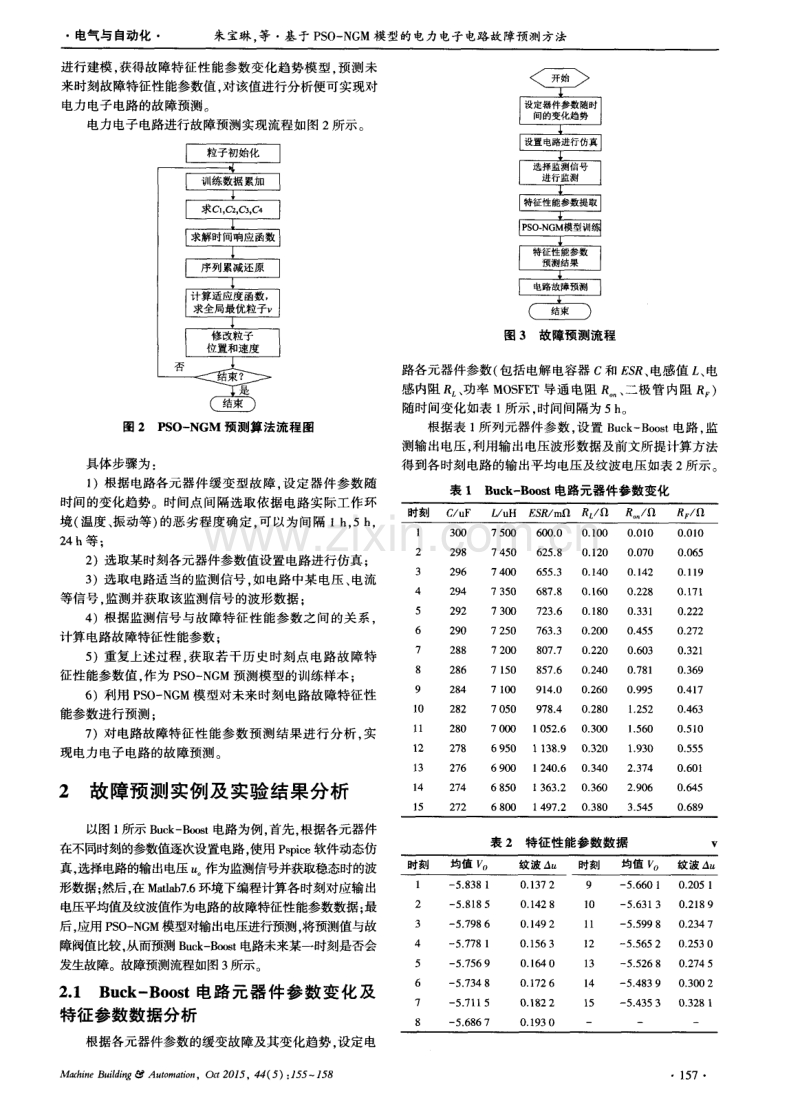 基于PSO-NGM模型的电力电子电路故障预测方法.pdf_第3页