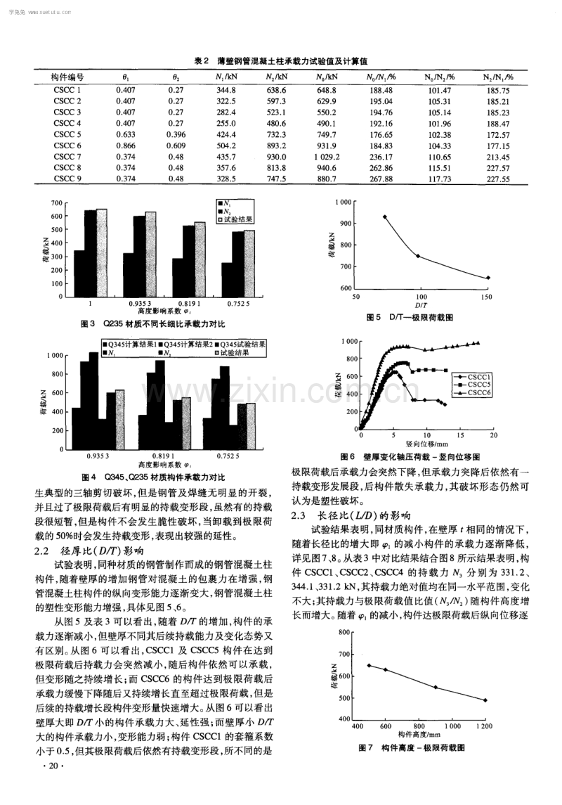 薄壁圆钢管混凝土柱轴压极限承载力分析.pdf_第3页