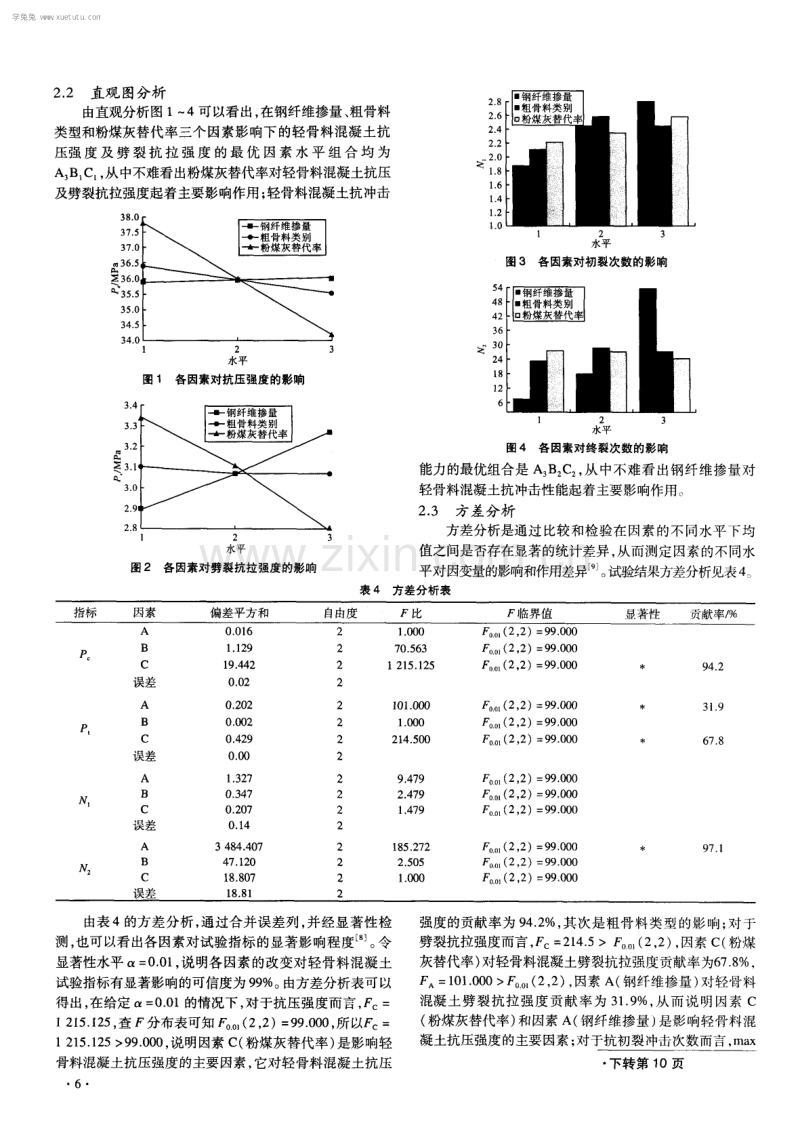 钢纤维轻骨料混凝土力学性能正交试验研究.pdf_第3页