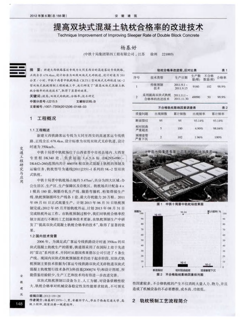 提高双块式混凝土轨枕合格率的改进技术.pdf_第1页