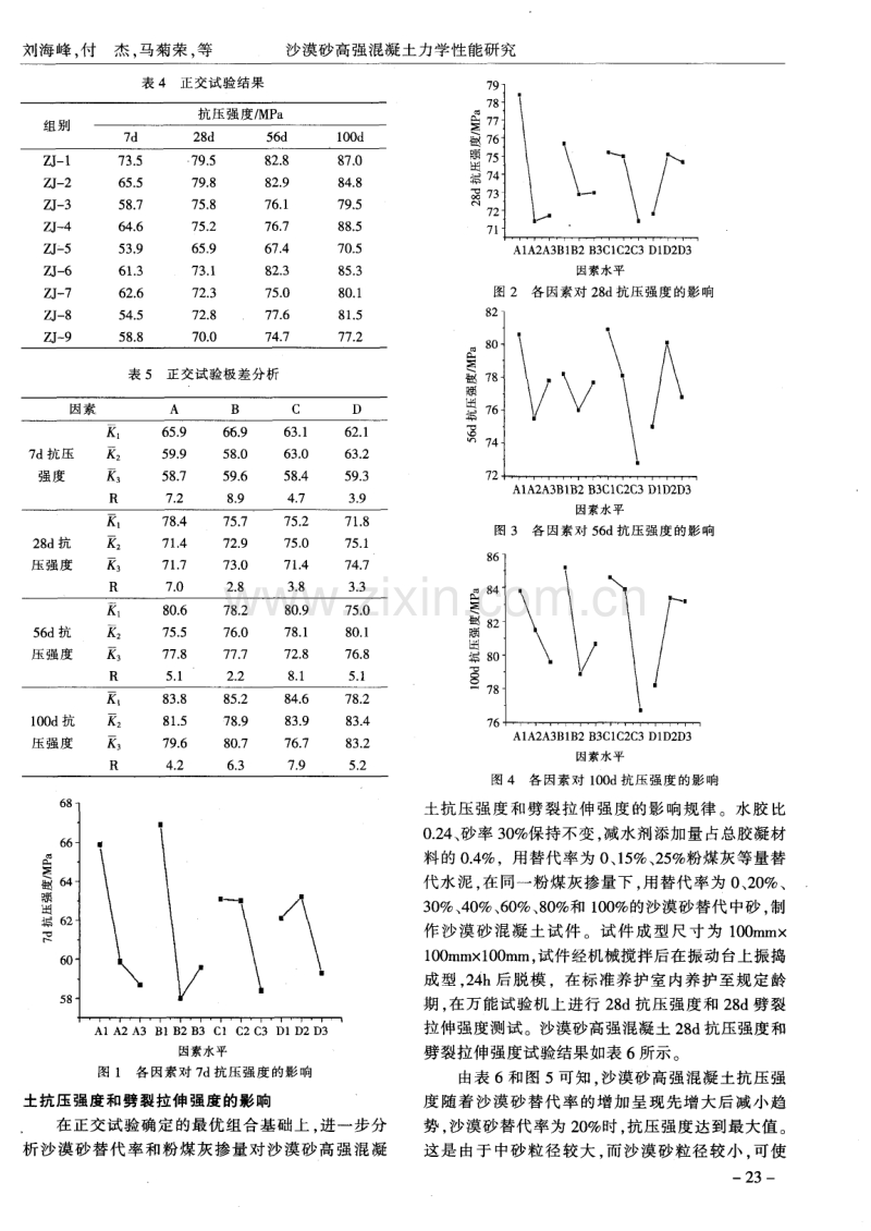 沙漠砂高强混凝土力学性能研究.pdf_第3页