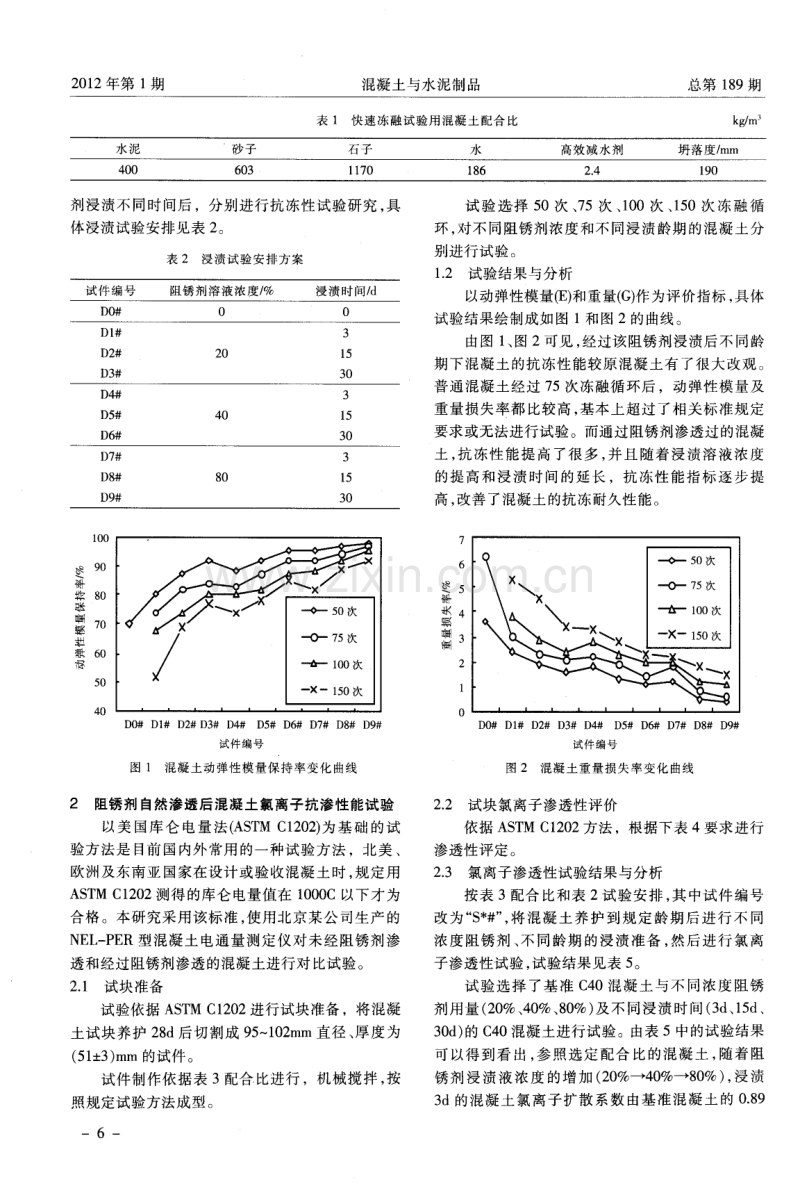 新型渗透迁移型阻锈剂对混凝土耐久性影响试验研究.pdf_第2页