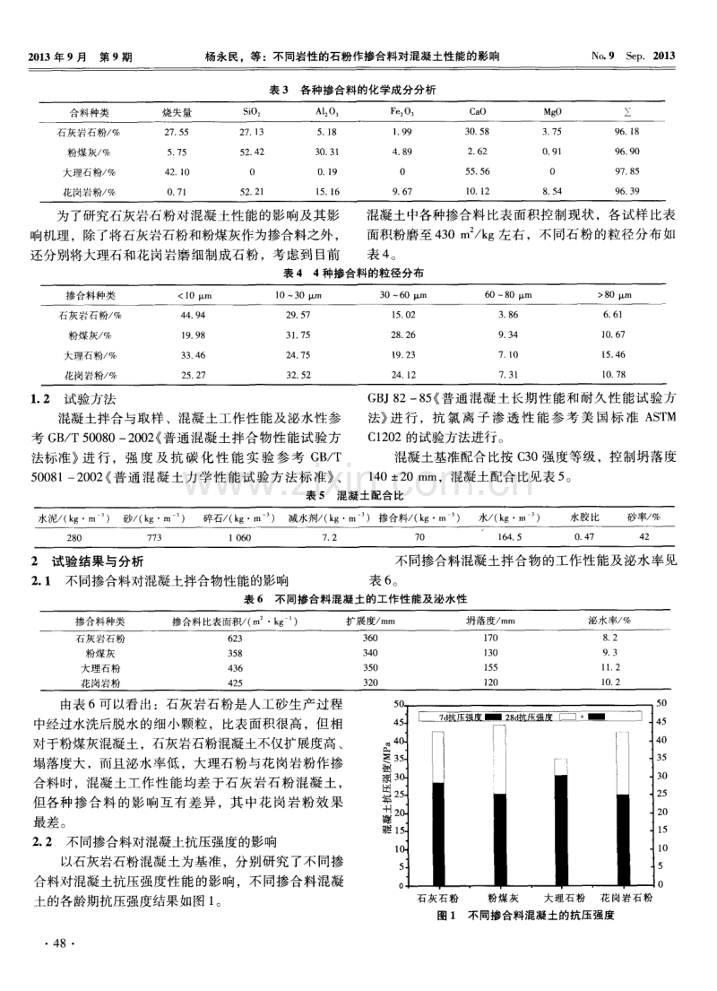 不同岩性的石粉作掺合料对混凝土性能的影响.pdf_第2页