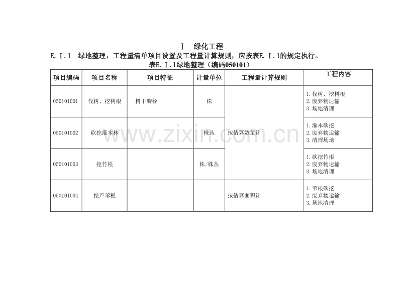 园林绿化工程工程量清单项目及计算规则.pdf_第3页