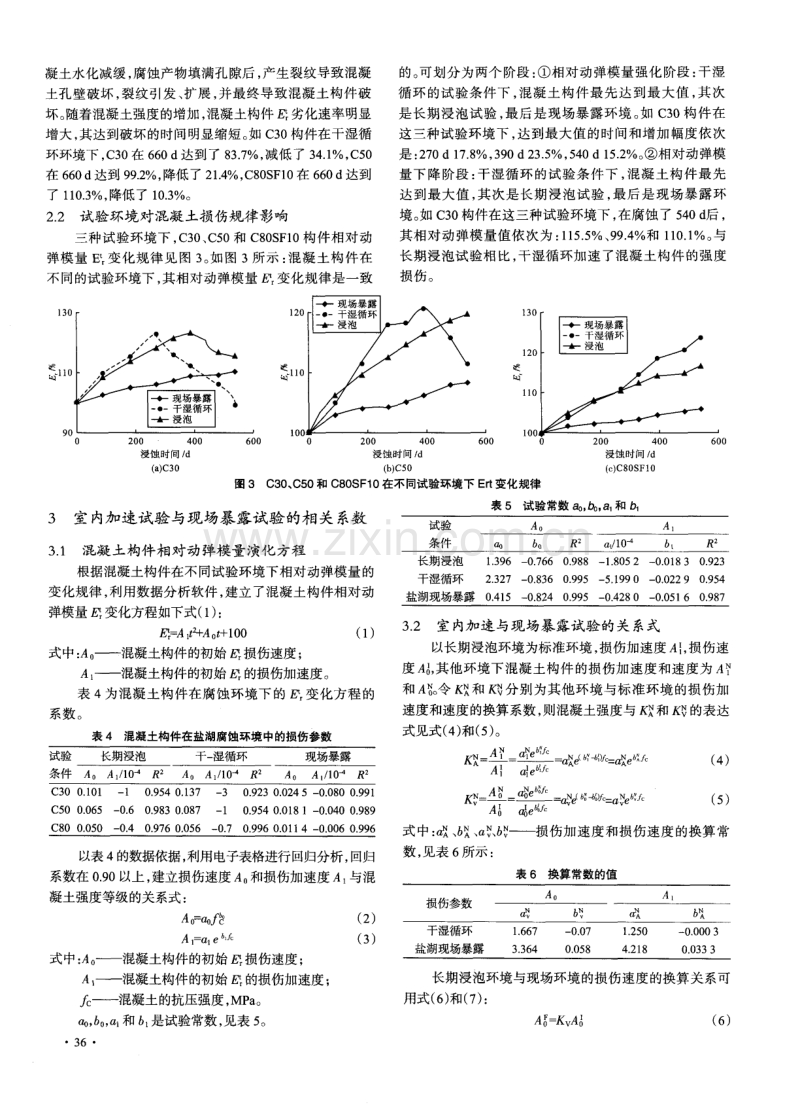 室内加速与暴露试验混凝土损伤的关系研究.pdf_第3页