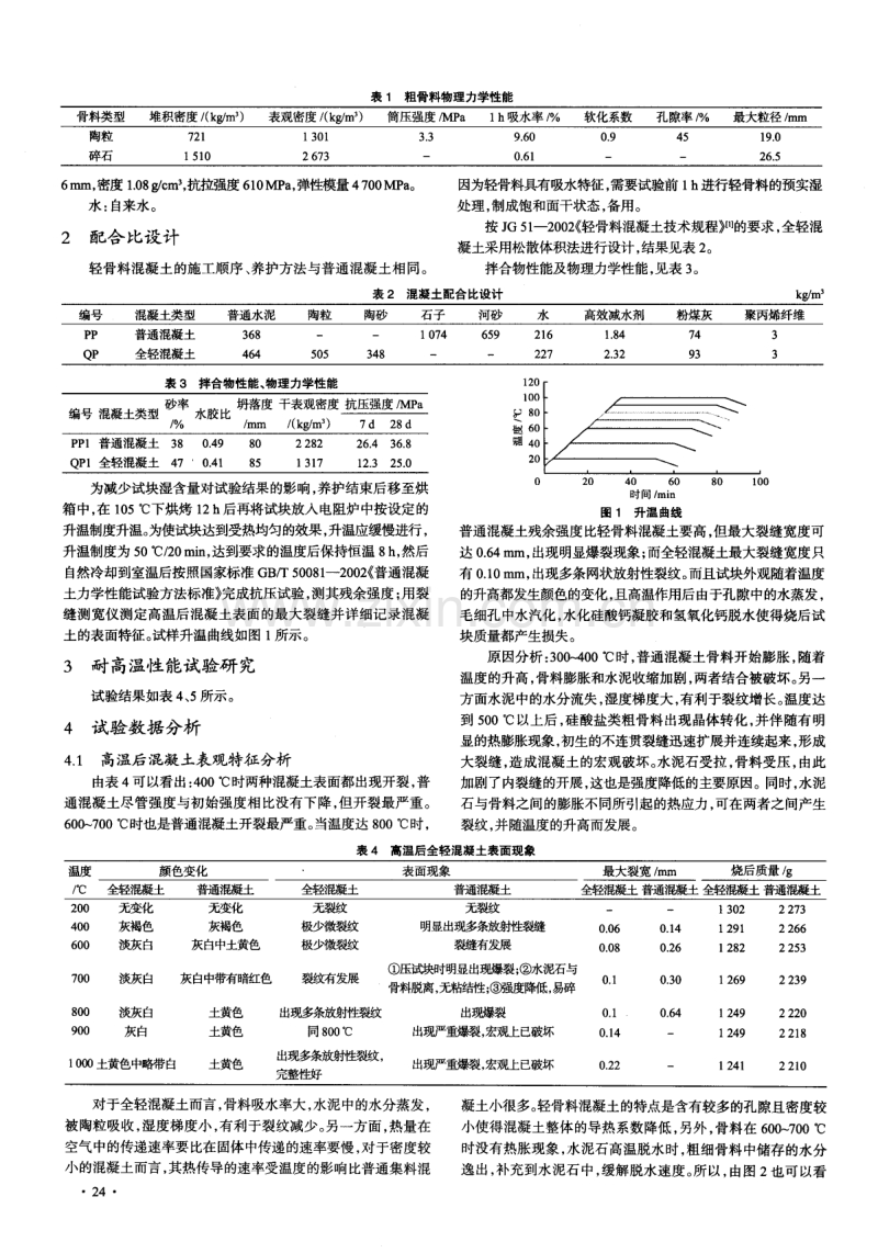 纤维增强轻骨料混凝土耐高温性能及有限元分析.pdf_第2页