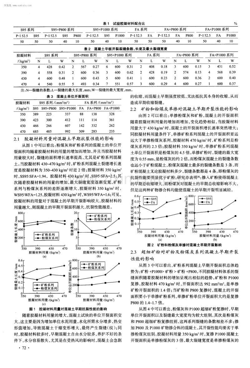 大掺量矿物掺合料混凝土早期抗裂性能研究.pdf_第2页