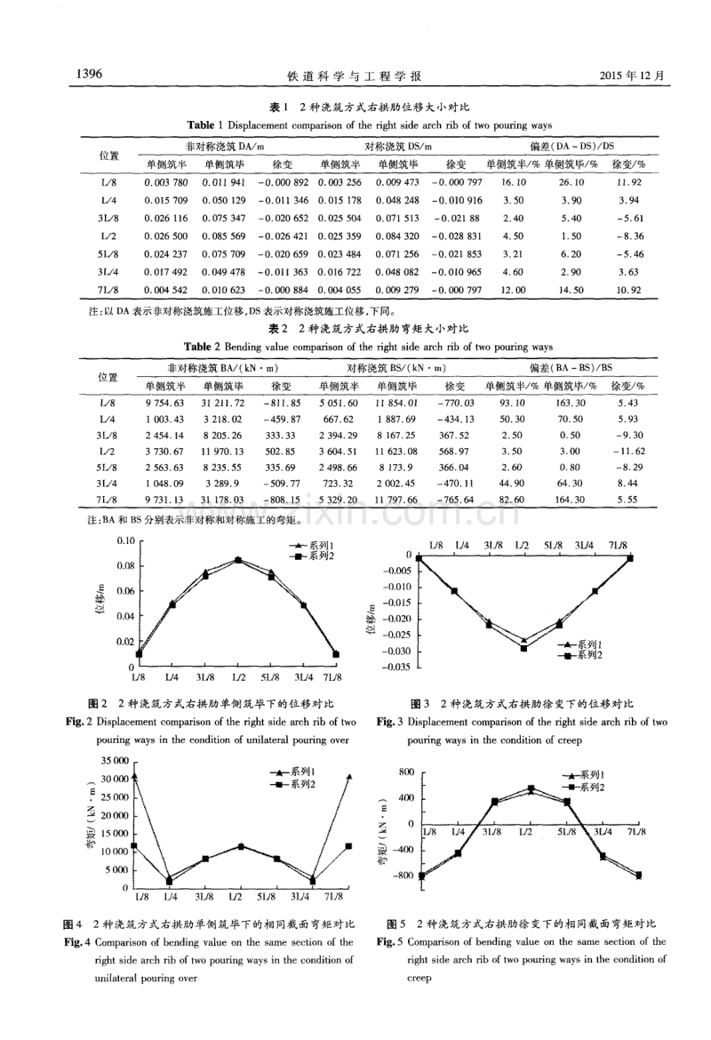 系杆拱桥拱肋内混凝土非对称浇筑量化影响分析.pdf_第3页