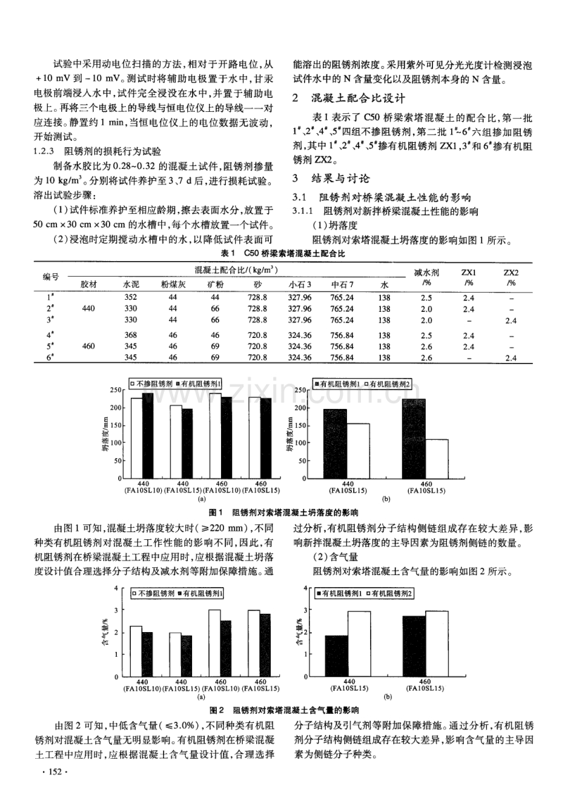 有机阻锈剂对桥梁混凝土性能及钢筋锈蚀的影响.pdf_第2页