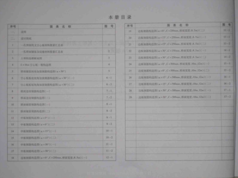 公路桥梁通用图（板梁系列）编号36-7 装配式先张法预应力混凝土简支空心板梁上部构造 （1m板宽）.pdf_第2页