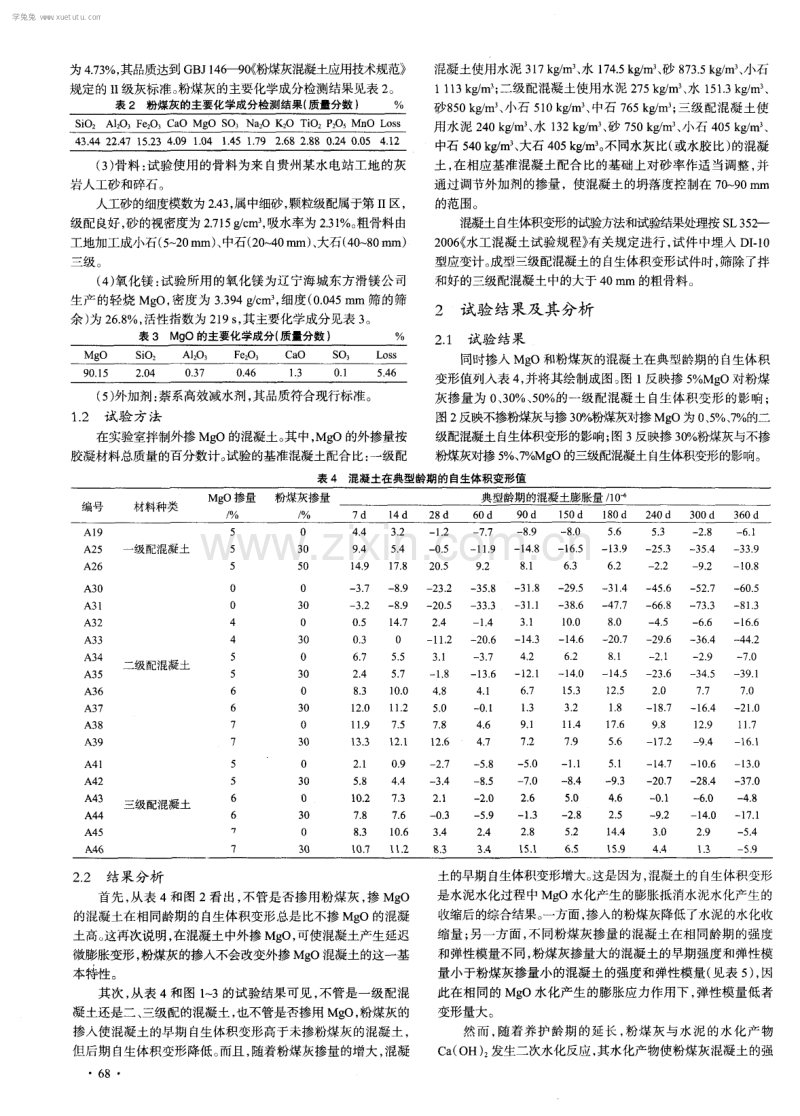 粉煤灰对外掺氧化镁混凝土自生体积变形的影响.pdf_第2页