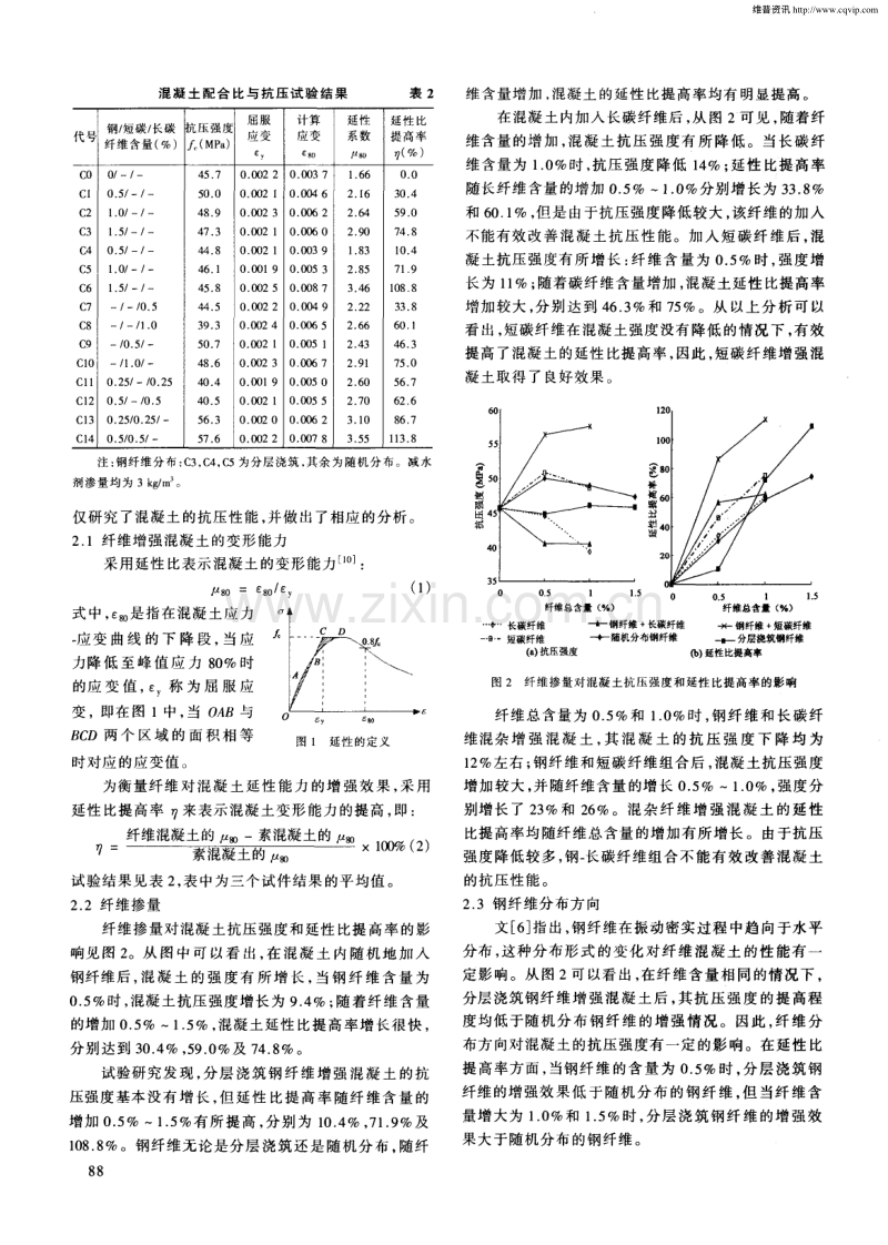 钢纤维和碳纤维增强混凝土的抗压性能试验研究.pdf_第2页