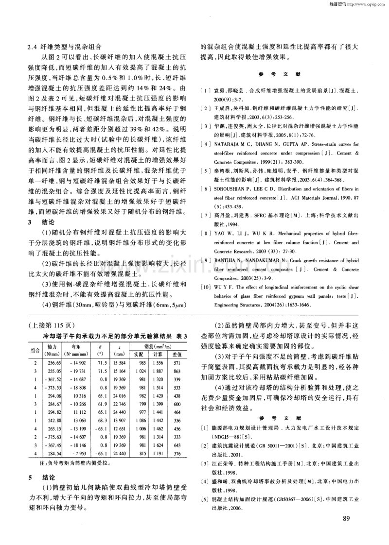 钢纤维和碳纤维增强混凝土的抗压性能试验研究.pdf_第3页