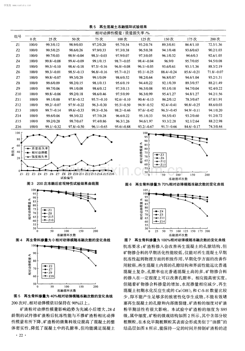 活性掺合料再生混凝土抗冻性能试验.pdf_第3页