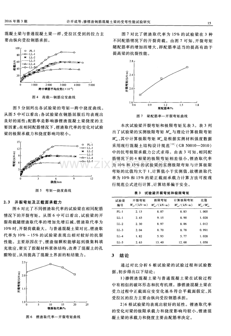 掺锂渣钢筋混凝土梁的受弯性能试验研究.pdf_第3页