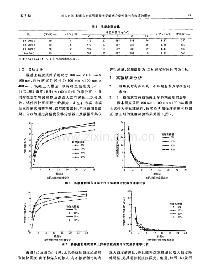 粉煤灰对高强混凝土早龄期力学性能与自收缩的影响.pdf_第2页