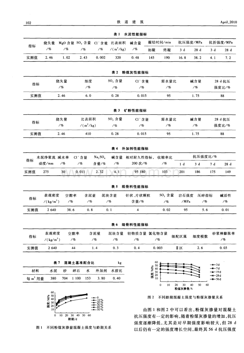 矿物掺合料对高性能混凝土力学和耐久性的影响分析.pdf_第2页