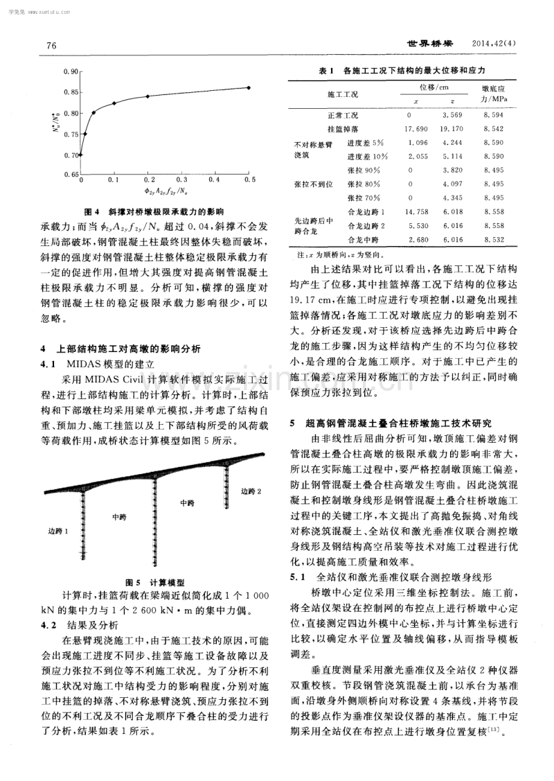 钢管混凝土叠合柱屈曲分析及施工技术研究.pdf_第3页