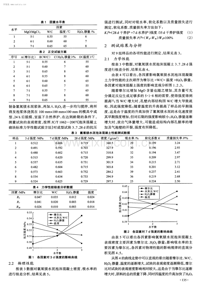 氯氧镁水泥泡沫混凝土的优化试验.pdf_第2页