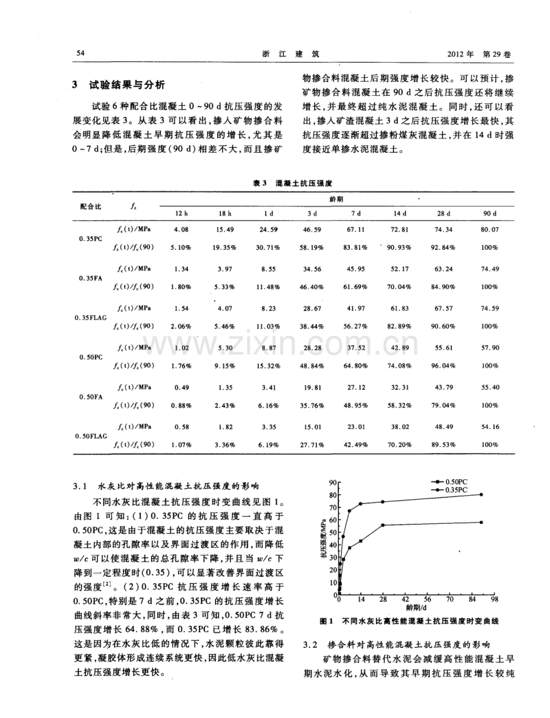 掺合料对高性能混凝土抗压强度增长的影响.pdf_第3页