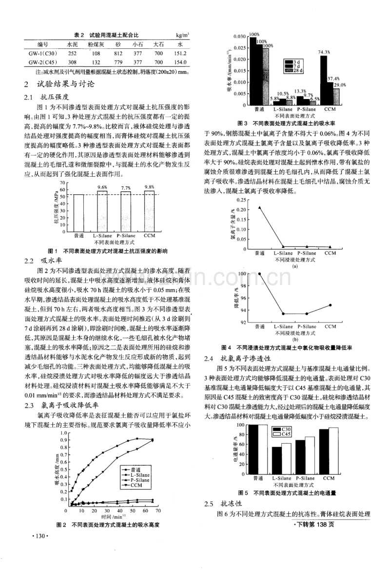 渗透型表面处理技术对混凝土性能的影响.pdf_第2页