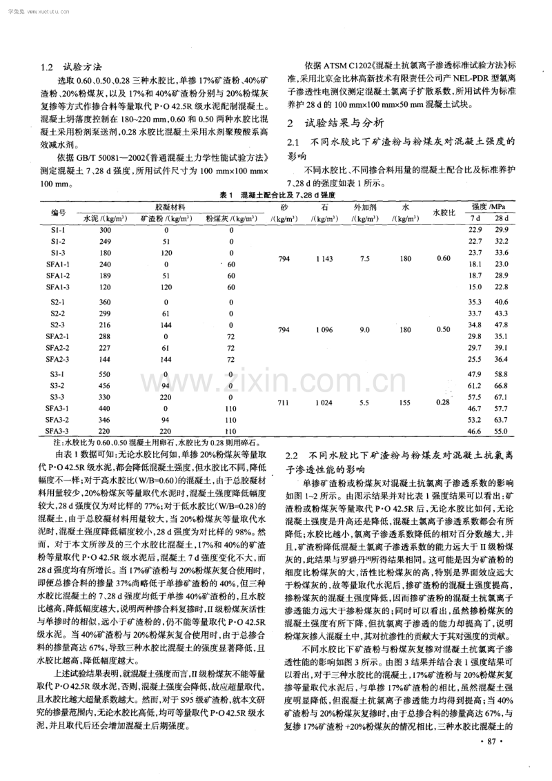 不同水胶比下矿渣粉与粉煤灰对混凝土强度及抗氯离子渗透性能的影响.pdf_第2页