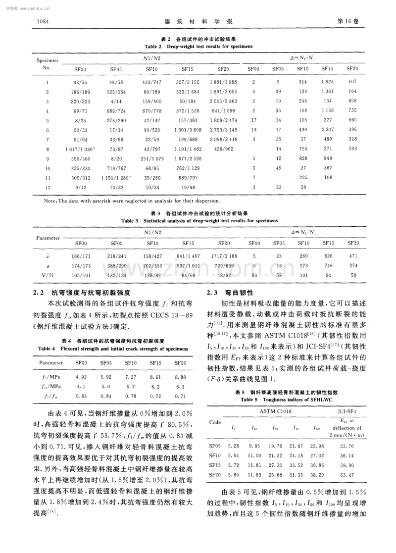 钢纤维高强轻骨料混凝土弯曲韧性与抗冲击性能.pdf_第3页