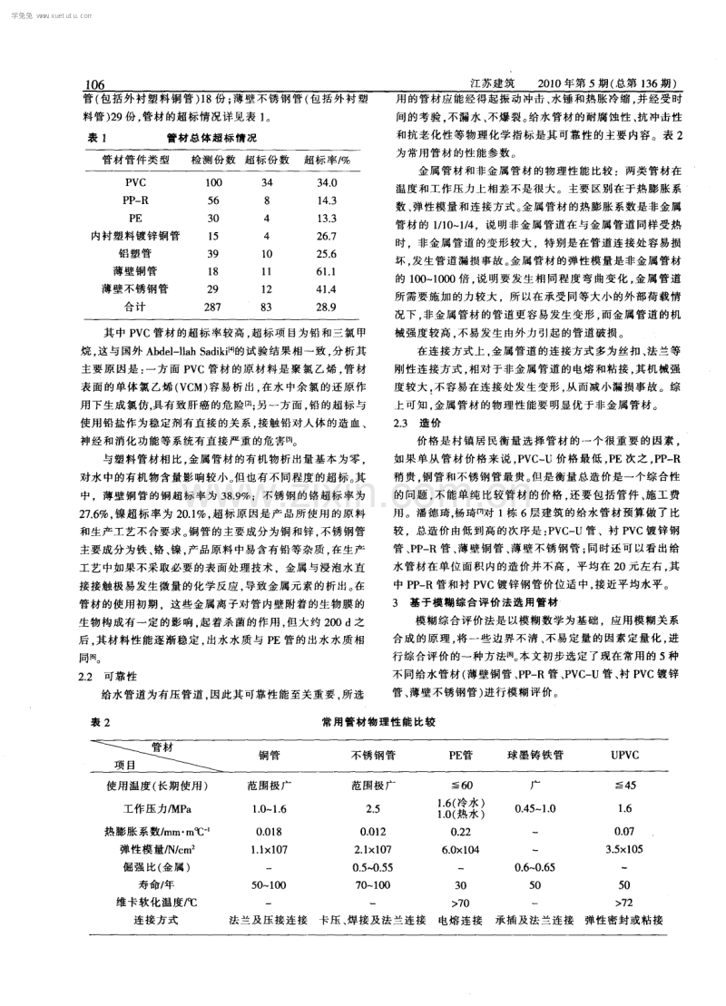 村镇住宅给水管材的性能比较和选用.pdf_第2页