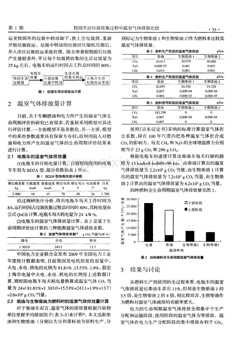 校园生活垃圾收集过程中温室气体排放比较.pdf_第2页