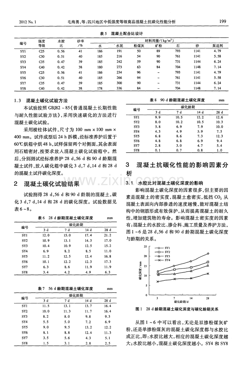 四川地区中低强度等级商品混凝土抗碳化性能分析.pdf_第2页