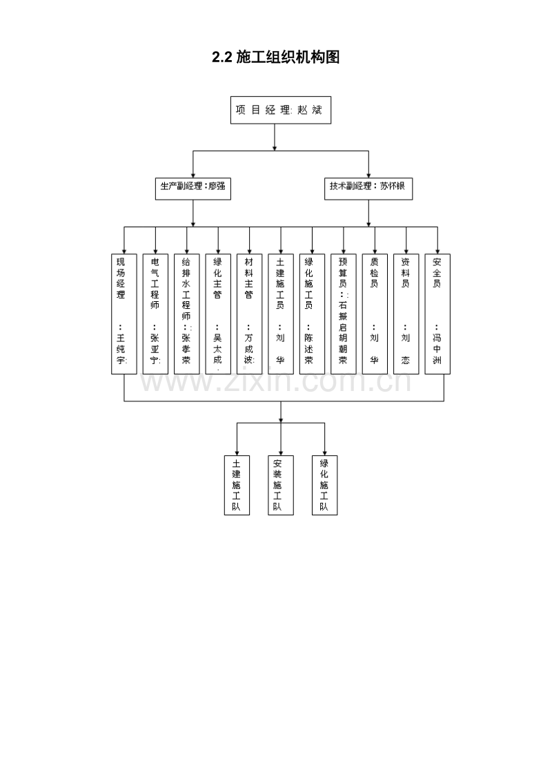 某园园林景观工程施工组织计.doc_第3页