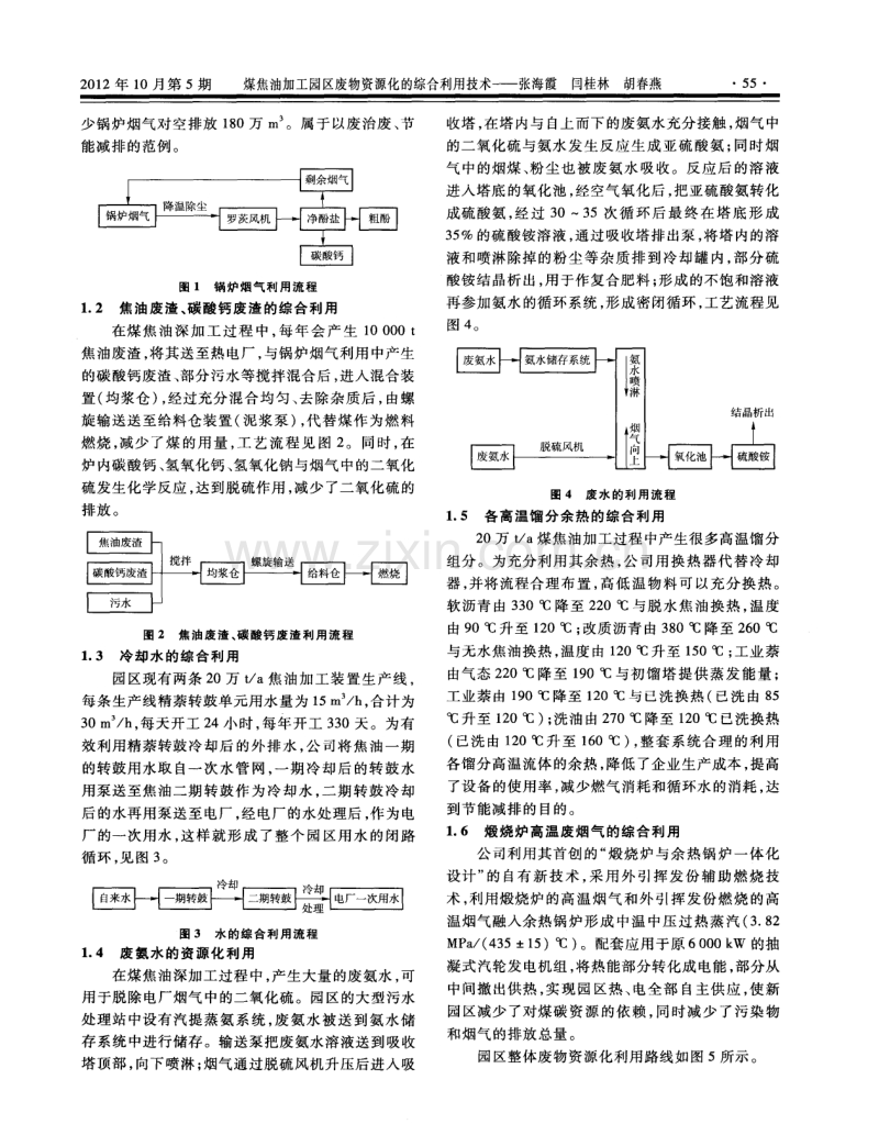 煤焦油加工园区废物资源化的综合利用技术.pdf_第2页