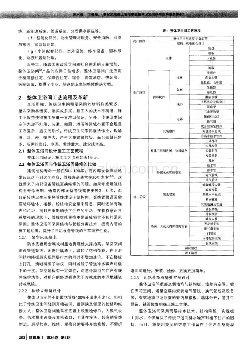 装配式混凝土住宅中的整体卫浴间国内应用前景探析.pdf_第2页