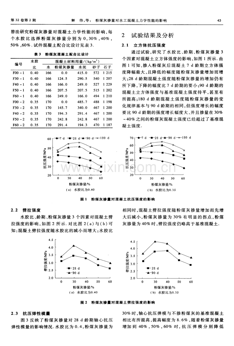 粉煤灰掺量对水工混凝土力学性能的影响.pdf_第2页