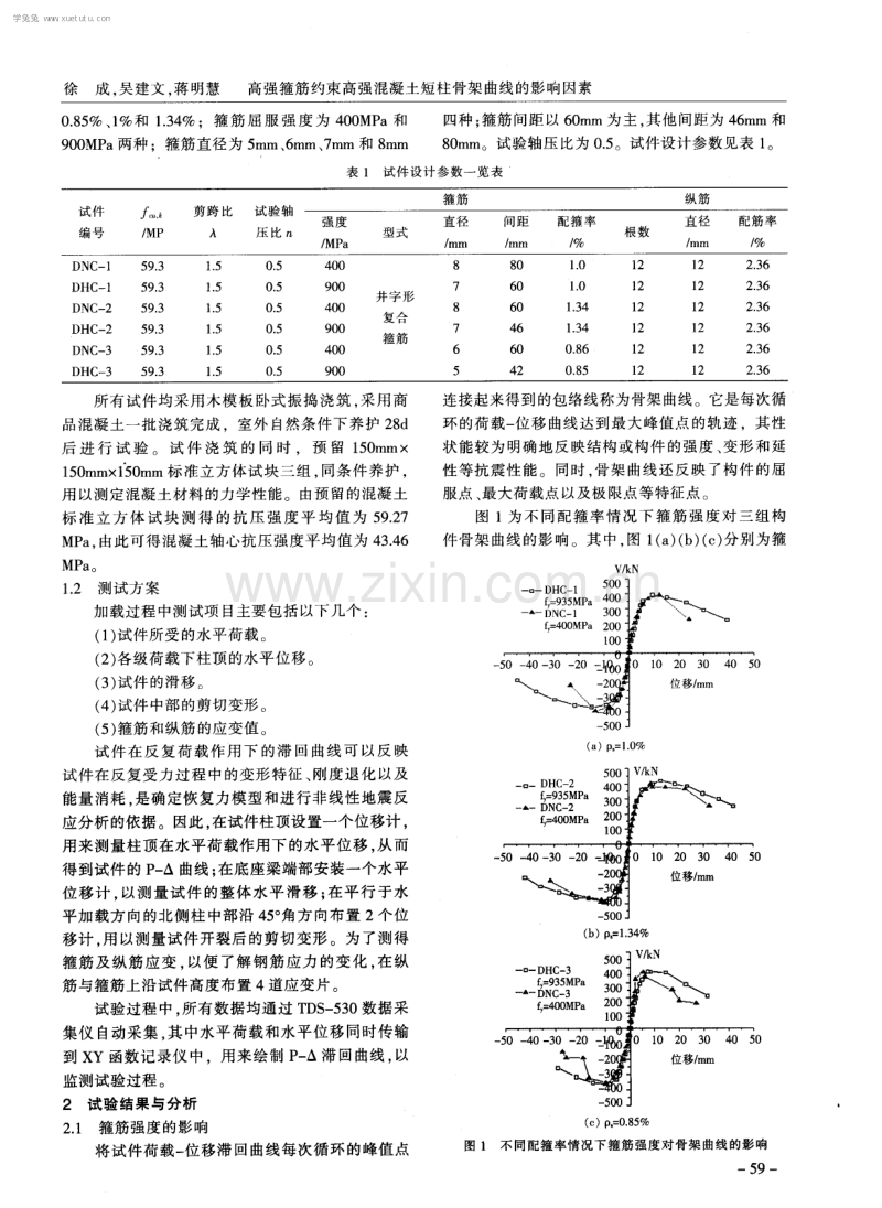 高强箍筋约束高强混凝土短柱骨架曲线的影响因素.pdf_第2页