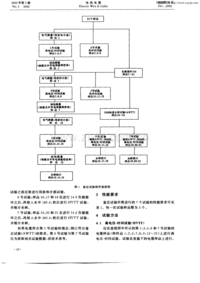 中压交联聚乙烯绝缘电力电缆鉴定试验.pdf_第2页