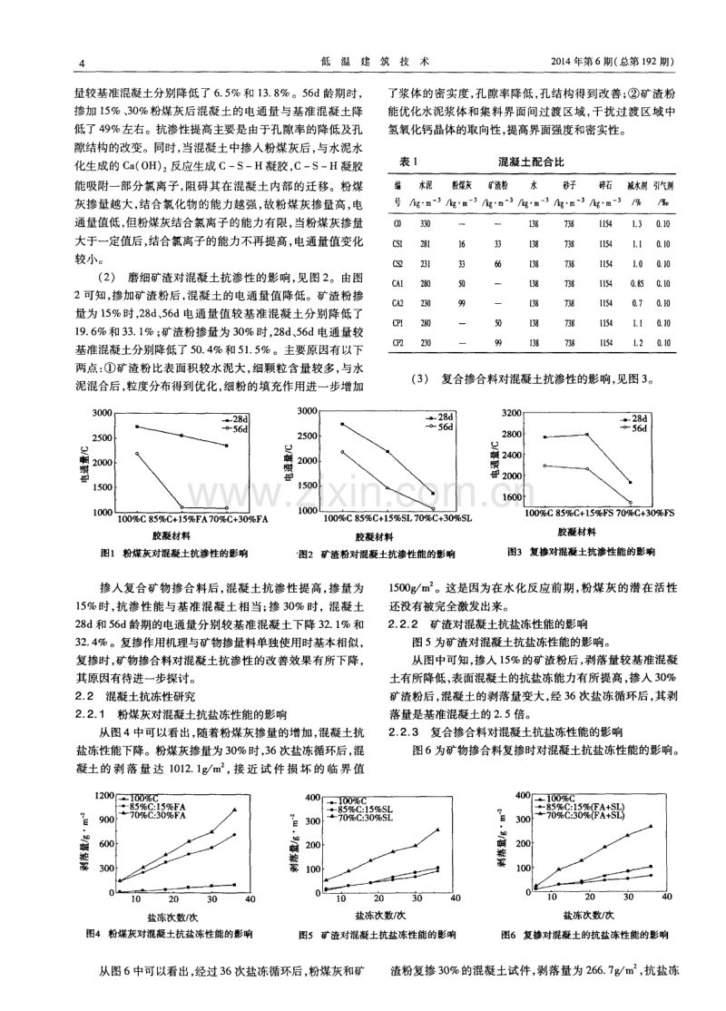 矿物掺合料对混凝土耐久性的影响.pdf_第2页