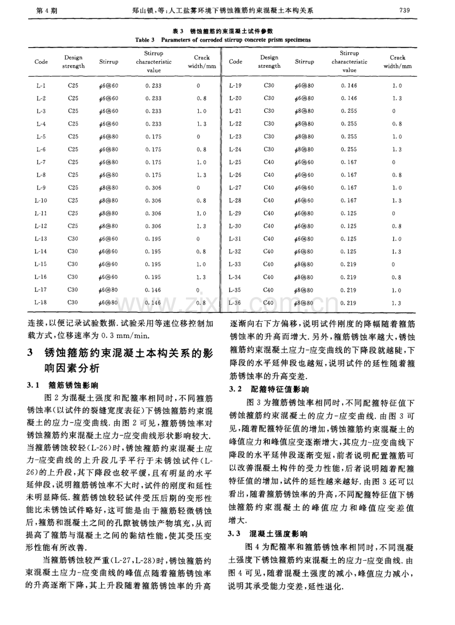 人工盐雾环境下锈蚀箍筋约束混凝土本构关系.pdf_第3页